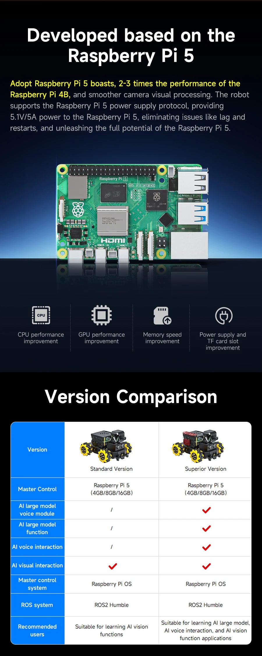 Raspberry Pi 5 4WD Mecanum Robot Car AI Large Model With Camera DIY Educational ROS2-Humble Python Programming Set for Beginners